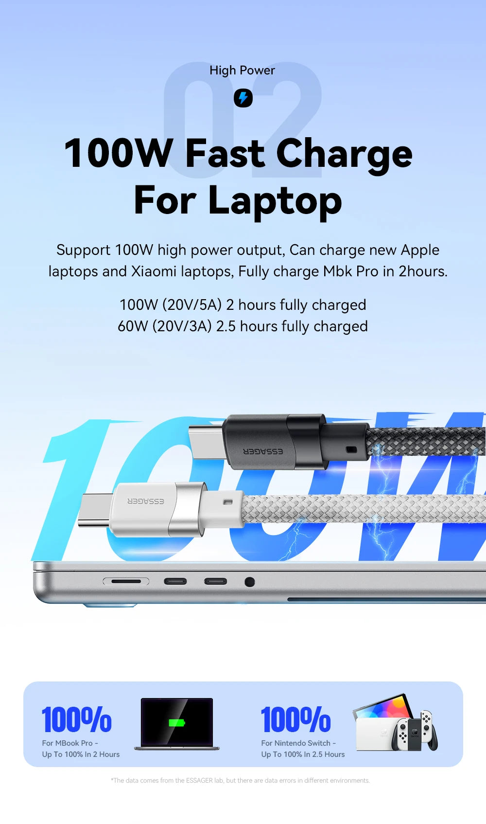 Magnetic Fast Charging Cable